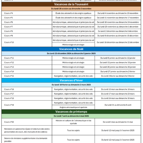 Tableau des cours sur le contenu de la formation v01